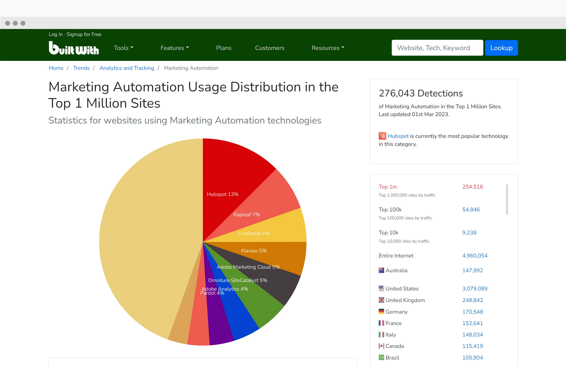 Utilizzo builtwith per analisi siti